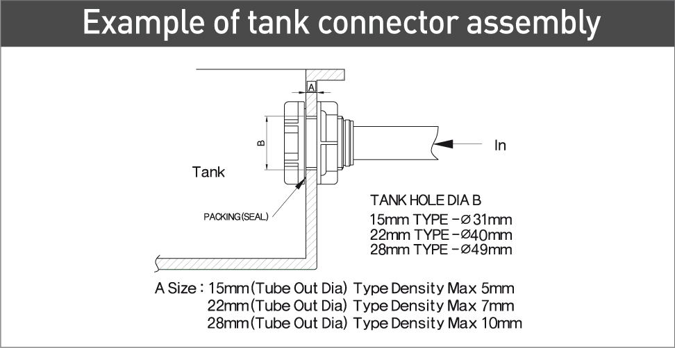 DMFIT Example of tank connector assembly